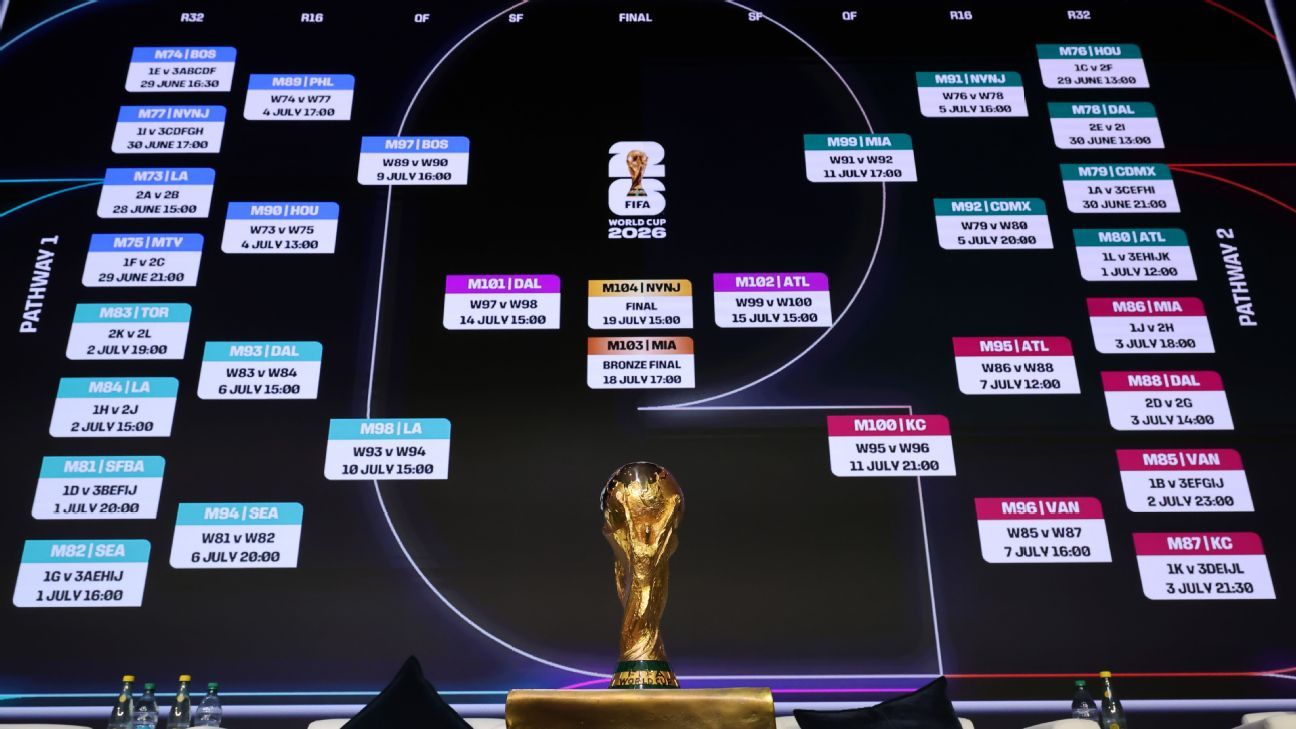Pronósticos de Fútbol Analizando Tendencias y Estrategias para Apostar Pronósticos de Fútbol Analizando Tendencias y Estrategias para Apostar